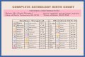 Astrology Birth Chart of Adam22 (Podcast Host) 2024