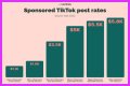 
How Much Money Does   Nelly Make?  Latest Income Salary
