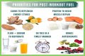Make Your Carbohydrates Work for You—Work Out before Eating Your Pasta
