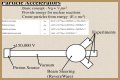 Particle Physics and the Great Particle Accelerator